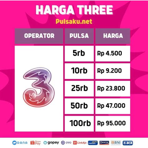 bongkar chip set android Tri harga bersahabat anti gagal terus grinding top tier 5 menit saja untuk Petualangan MMO image 3