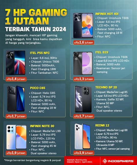 Galeri foto hp gaming 1.5 jutaan berikan 60 hadiah langganan sekarang murah di 